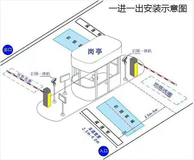 锦州标准车牌识别系统安装图