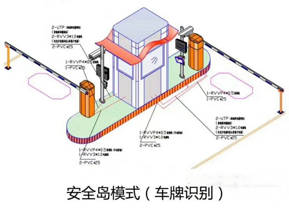 锦州双通道带岗亭车牌识别