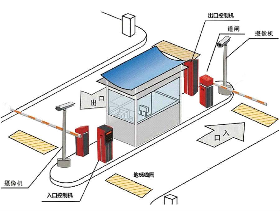 锦州标准双通道刷卡停车系统安装示意